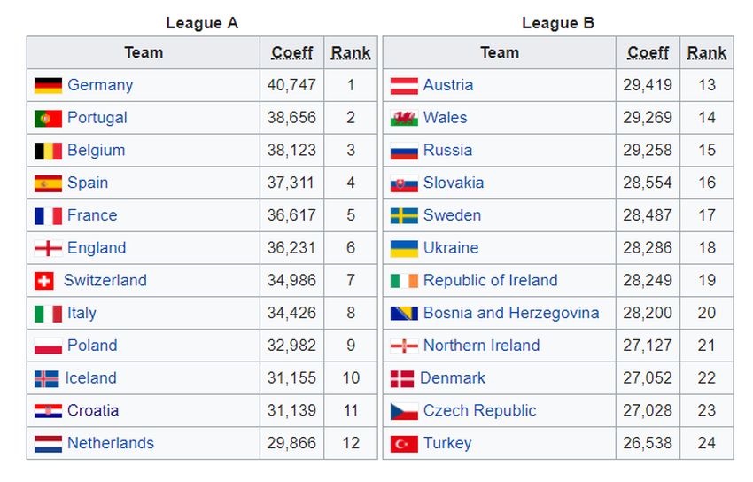 nations league winners