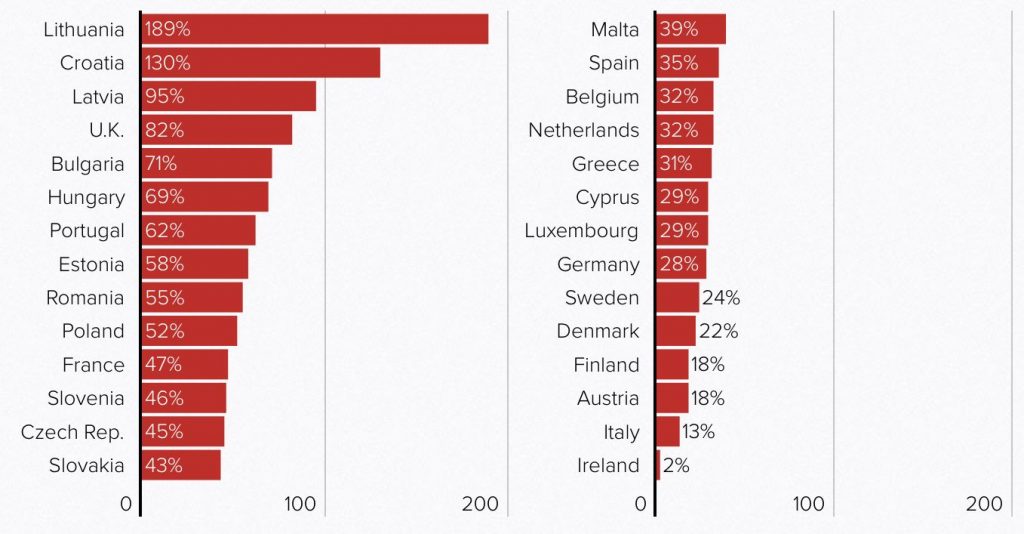 Croatian coast 2nd most popular tourist destination in EU | Croatia Week