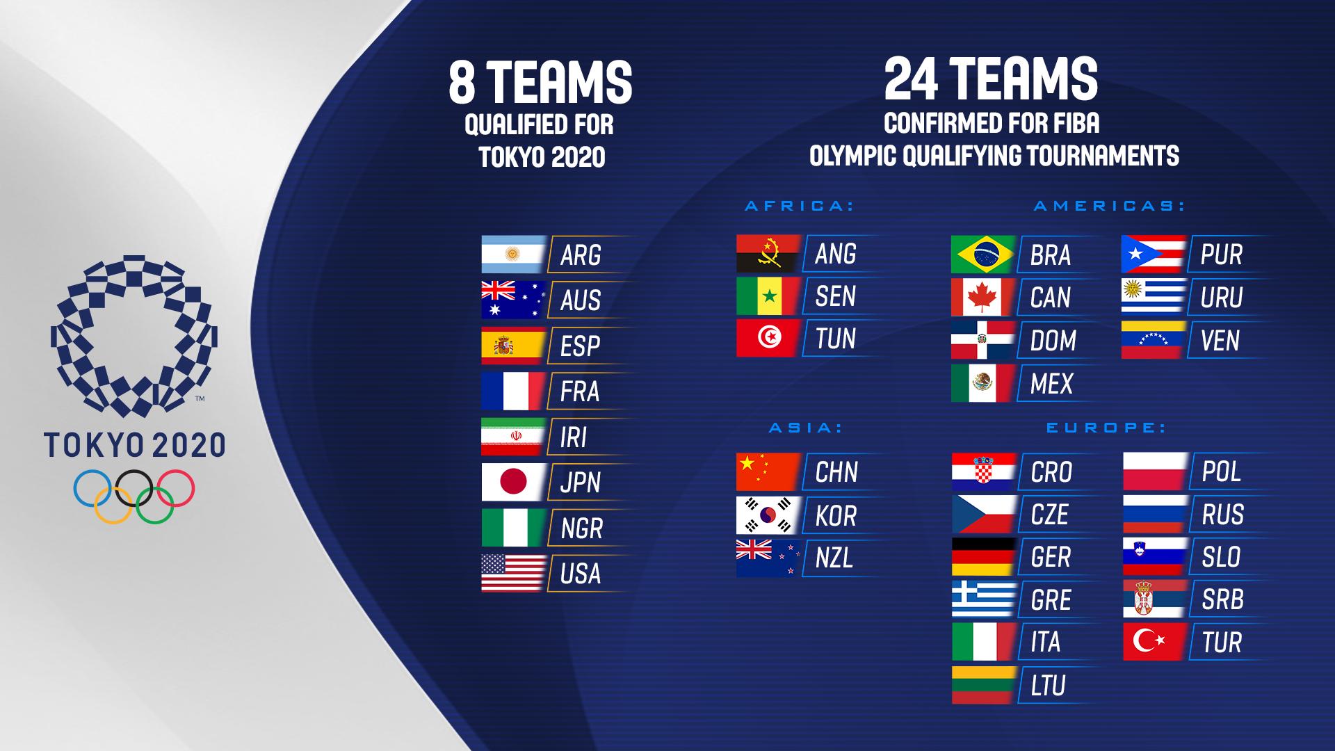 croatia-to-play-olympics-2020-basketball-qualifying-tournament