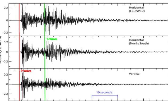 Croatia’s Seismological Service gets 20 new seismographs and ...