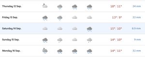 temperature forecaat n Croatia