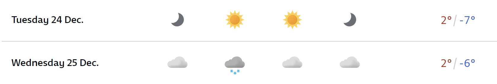 Gorski Kotar  snow forecast