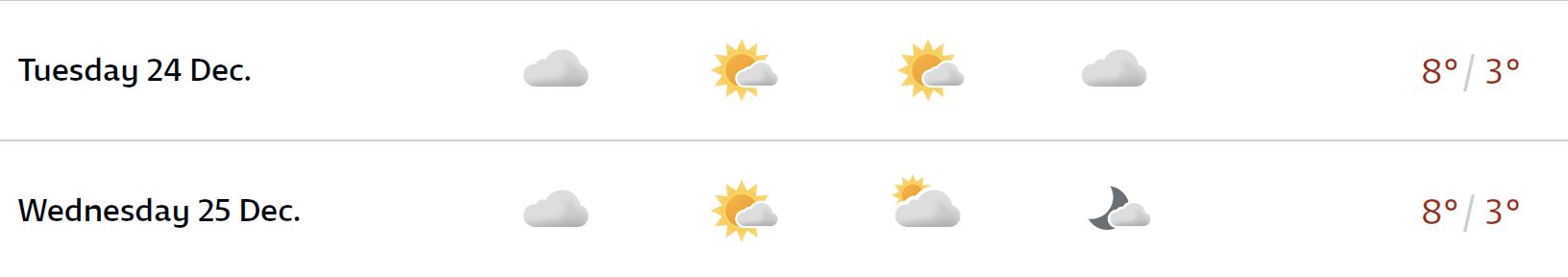 Split Christmas forecast