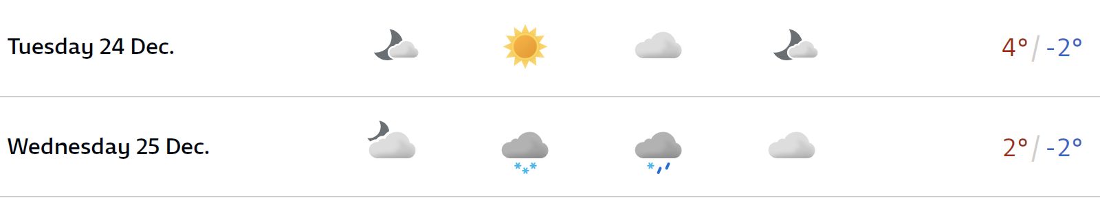 Zagreb snow forecast