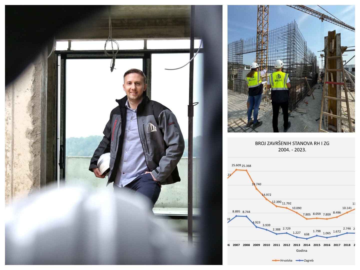 Croatian construction industry