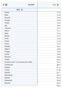 Eurostat