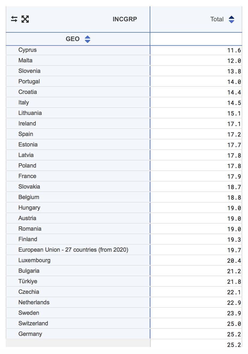 Eurostat